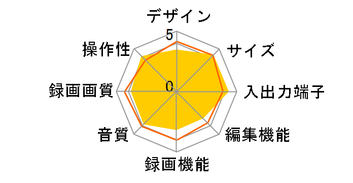 DVR-1C/500G�̃��[�U�[���r���[