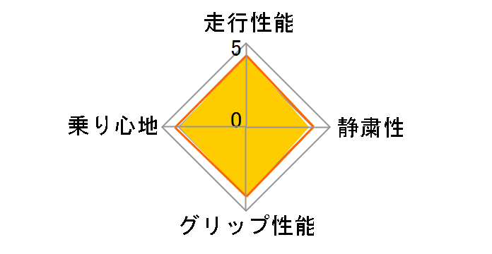 Dragon 215/45ZR17 91W�̃��[�U�[���r���[