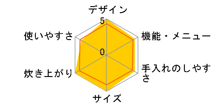 �Y���� NJ-VX182-K [�s�A�m�u���b�N]�̃��[�U�[���r���[