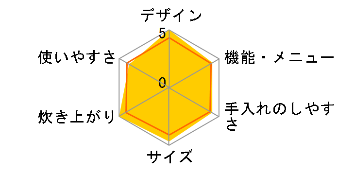 �Y���� NJ-VV102-R [�`���R�[�����b�h]�̃��[�U�[���r���[