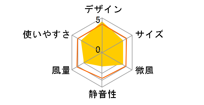 ES-AFANE-W [�z���C�g]�̃��[�U�[���r���[