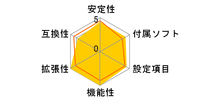 F1A75-V EVO�̃��[�U�[���r���[