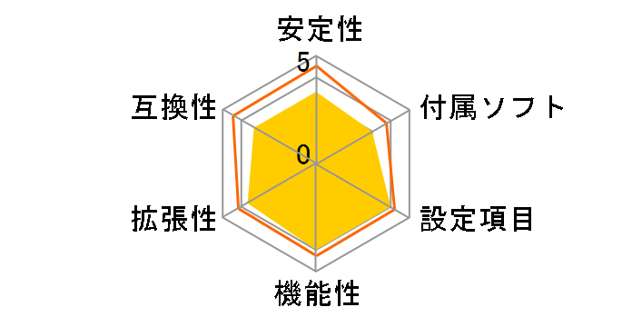 F1A75-M�̃��[�U�[���r���[