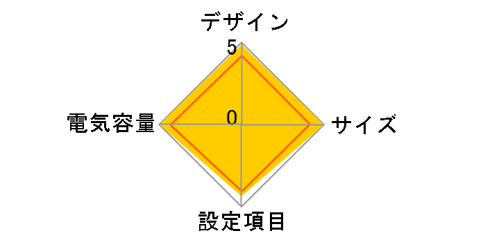 BY120S�̃��[�U�[���r���[