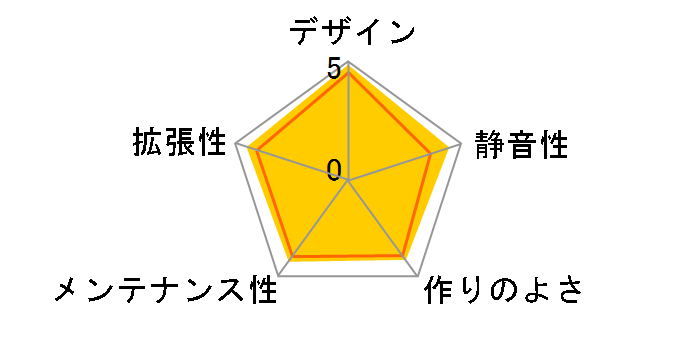 Silencio 550 RC-550-KKN1-JP̃[U[r[