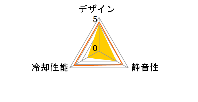 CA80-DX�̃��[�U�[���r���[