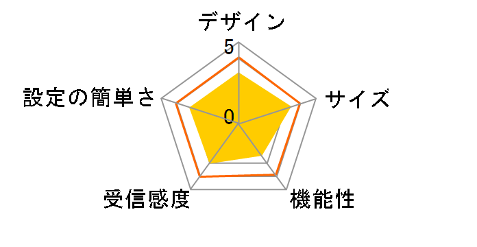 LAN-WH300AN/DGA [�u���b�N]�̃��[�U�[���r���[