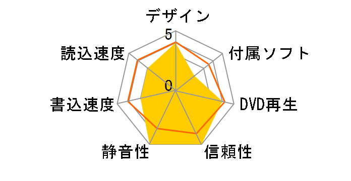 DVR-TD08 �o���N�̃��[�U�[���r���[