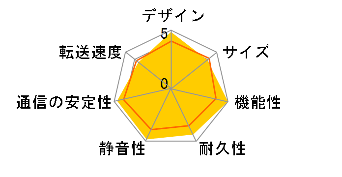 Time Capsule 2TB MD032J/A�̃��[�U�[���r���[