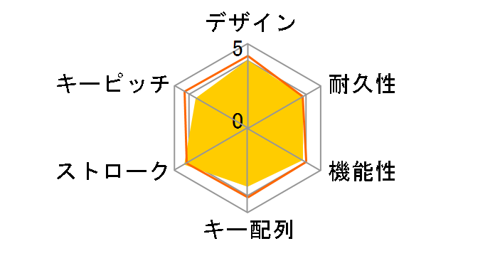 Comfort Curve Keyboard 3000 3TJ-00026�̃��[�U�[���r���[