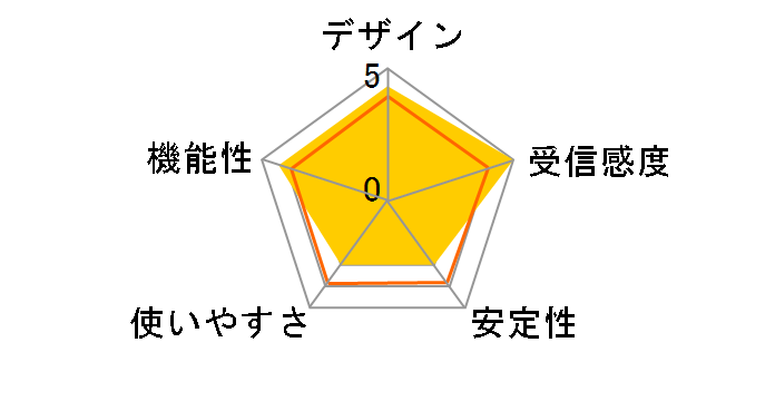 GW-USPetit-KT [�n���[�L�e�B]�̃��[�U�[���r���[