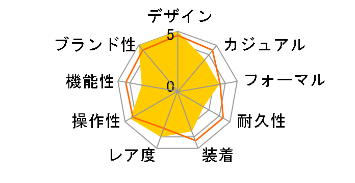 �O�����h�E���x���\�E�E���g���X�����E�g���r���[�g�E�g�D 1931 Q2788570�̃��[�U�[���r���[