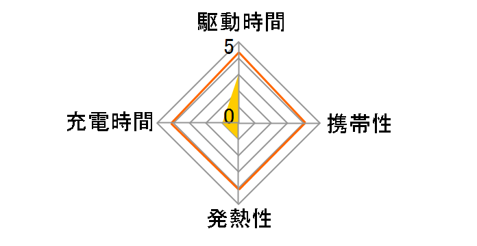 �|�P�p���[ BQ-PP10K/A�̃��[�U�[���r���[