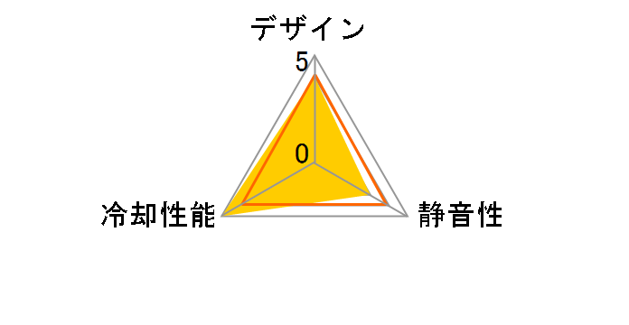 SF-19 SGA-4000-KKNF1-JP [�u���b�N+�O���[]�̃��[�U�[���r���[