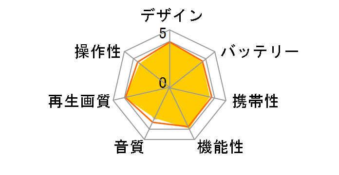 GAUDI GHV-PDV910K [�p�[���u���b�N]�̃��[�U�[���r���[