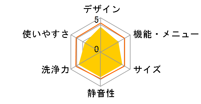 NA-VX3001L�̃��[�U�[���r���[