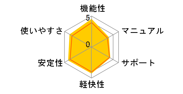 Windows 7 Professional SP1�̃��[�U�[���r���[