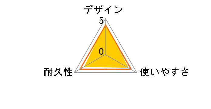USB Carbon [0.75m]�̃��[�U�[���r���[