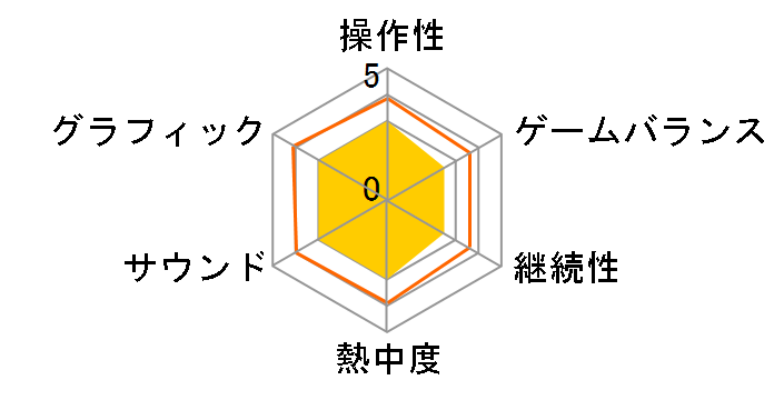 �U�E�L���O�E�I�u�E�t�@�C�^�[�Y XIII [Xbox 360]�̃��[�U�[���r���[