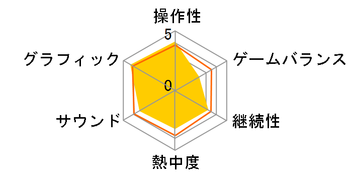 �^�E�O�����o6 �ҏ��` [PS3]�̃��[�U�[���r���[