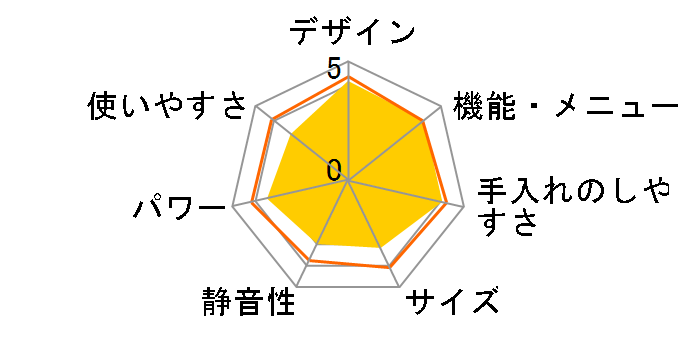 �w���V�I AX-MX2-W [�z���C�g�n]�̃��[�U�[���r���[