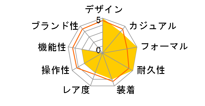 �f�C�g�W���X�g 116234 [�W���r���[�u���X���b�g �s���N]�̃��[�U�[���r���[