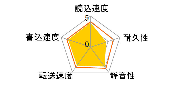 HN-M101MBB [1TB 9.5mm]�̃��[�U�[���r���[