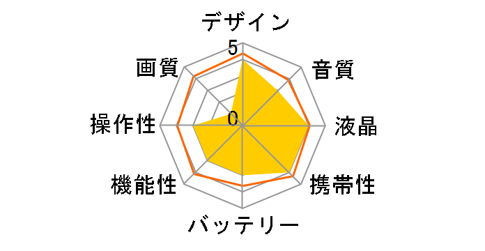 GAUDI GHV-DV30HDAW [�z���C�g]�̃��[�U�[���r���[