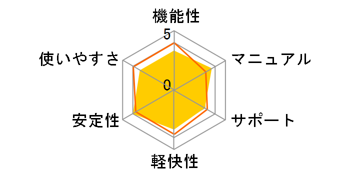 Vegas Movie Studio HD Platinum 11�̃��[�U�[���r���[