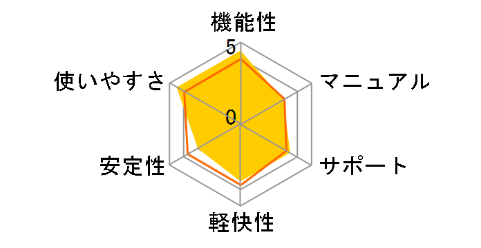 Vegas Movie Studio HD Platinum 11 Production Suite�̃��[�U�[���r���[