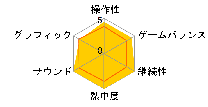 �y���\�i3 �|�[�^�u�� [PSP the Best]�̃��[�U�[���r���[