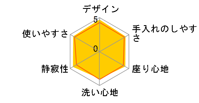 �N���[���E�H�b�V�� SCS-S310 [�p�X�e���A�C�{���[]�̃��[�U�[���r���[