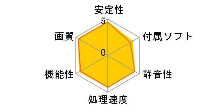 R6670 Twin Frozr SE V2 [PCIExp 1GB]�̃��[�U�[���r���[