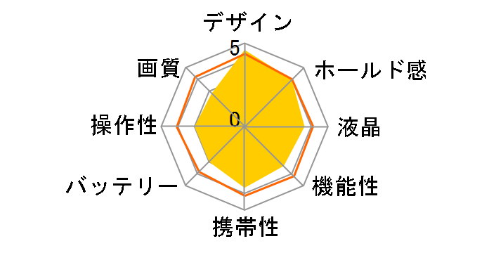 OLYMPUS Tough TG-615 [�V���o�[]�̃��[�U�[���r���[