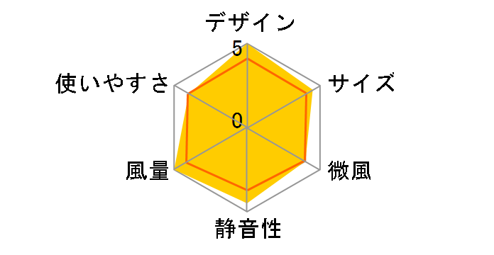 GH-USB-FANLB [�u���[]�̃��[�U�[���r���[