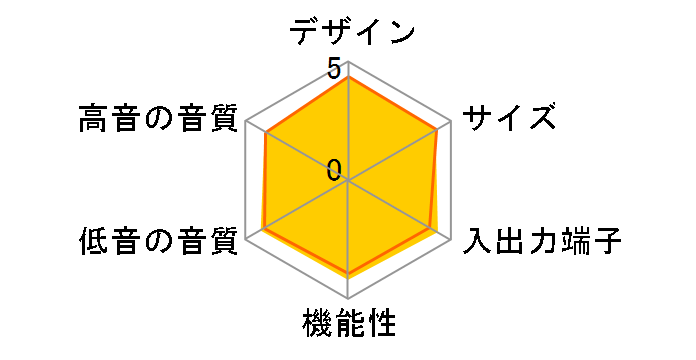 HTX-25HDX�̃��[�U�[���r���[