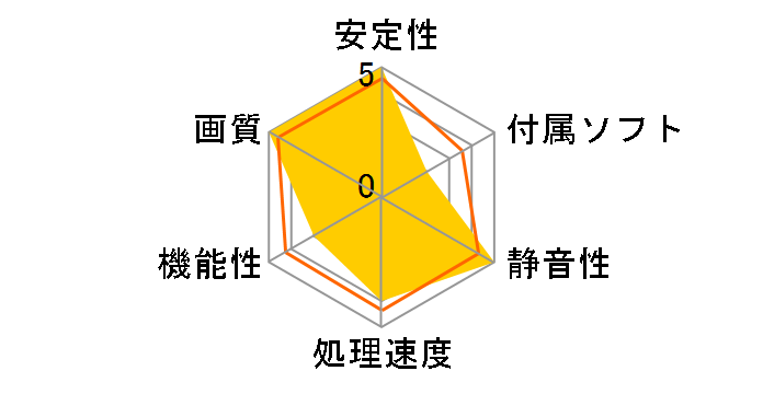 GV-R645OC-1GI [PCIExp 1GB]�̃��[�U�[���r���[