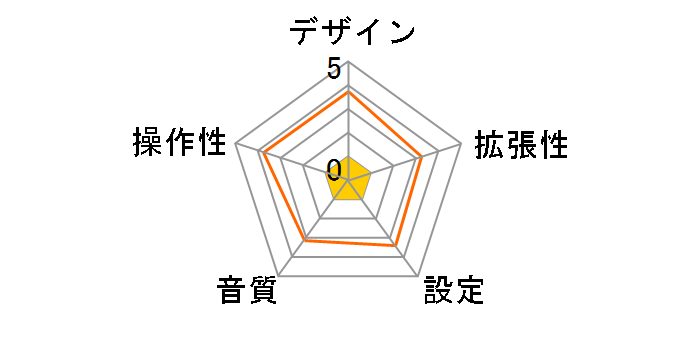 HA-FT35 BK [�u���b�N]�̃��[�U�[���r���[