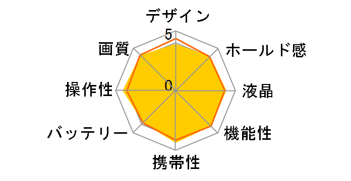PowerShot A3300 IS [�u���[]�̃��[�U�[���r���[