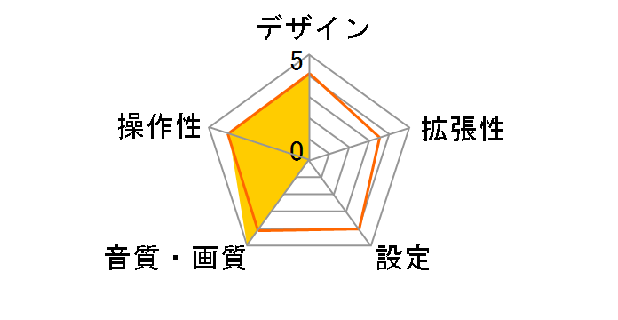 AN-T009�̃��[�U�[���r���[