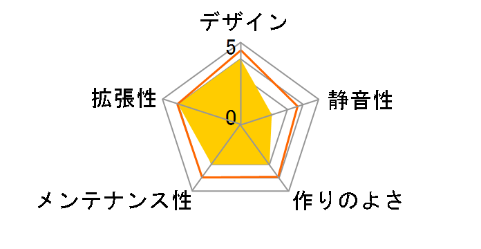 Toledo 301 CSAZ-301�̃��[�U�[���r���[