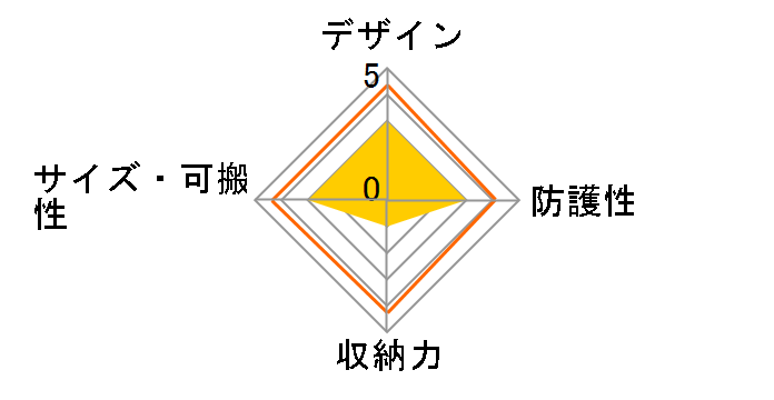 Adaptor 41�̃��[�U�[���r���[