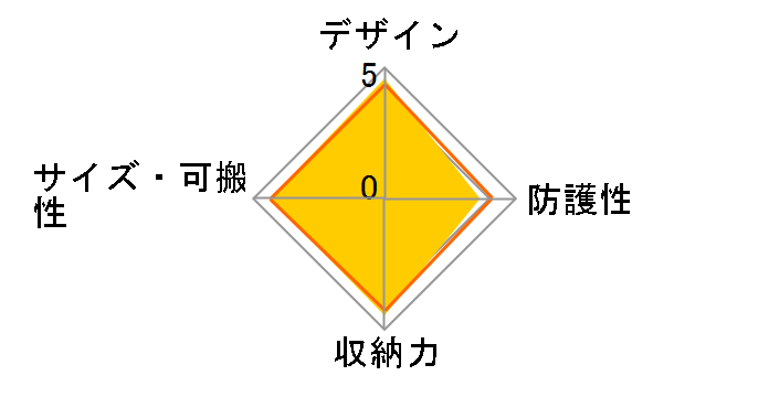 The Heralder 38�̃��[�U�[���r���[