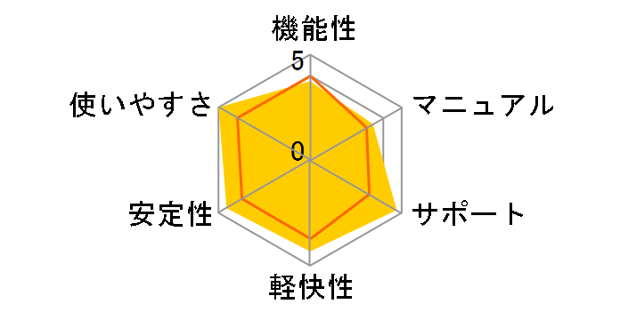 MediaEspresso 6.5�̃��[�U�[���r���[