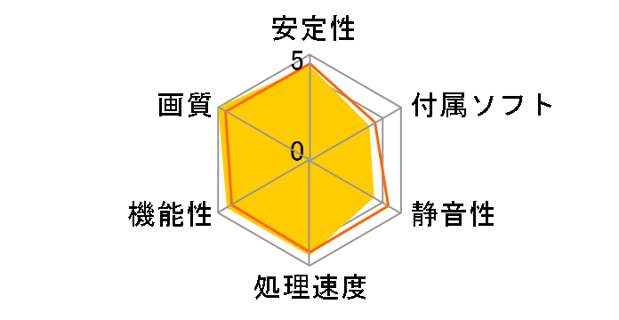 R6870 Storm II 1G OC [PCIExp 1GB]�̃��[�U�[���r���[