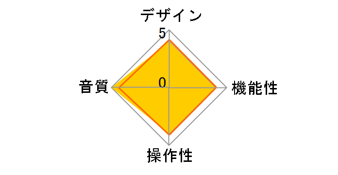 PRECISION SA-CD TRANSPORT DP-900�̃��[�U�[���r���[