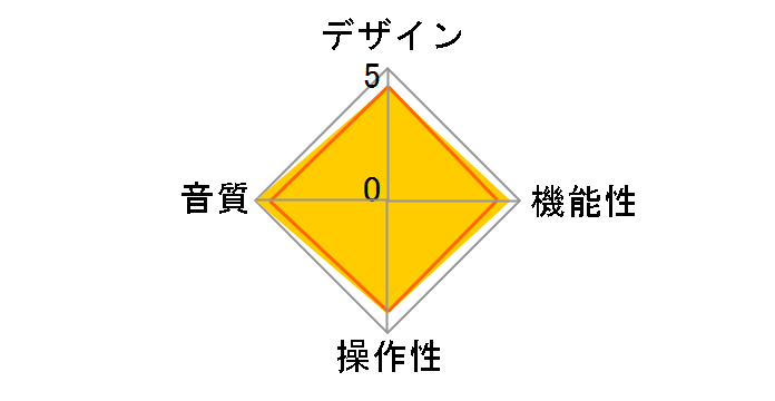 PRECISION MDSD DIGITAL PROCESSOR DC-901�̃��[�U�[���r���[