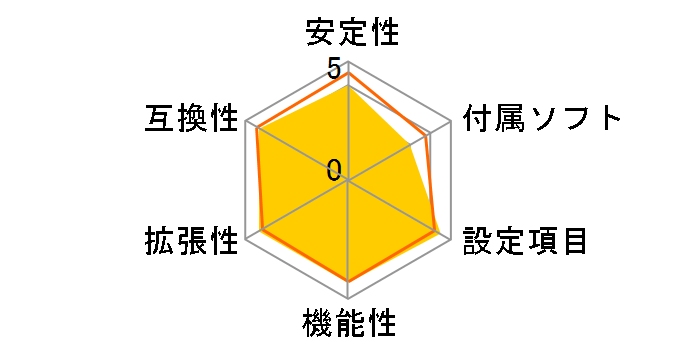 Z68A-GD55�̃��[�U�[���r���[