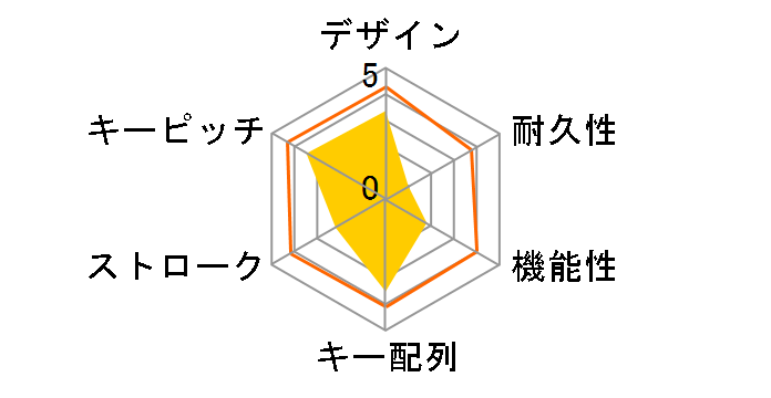 SKB-SL15BK [�u���b�N]�̃��[�U�[���r���[