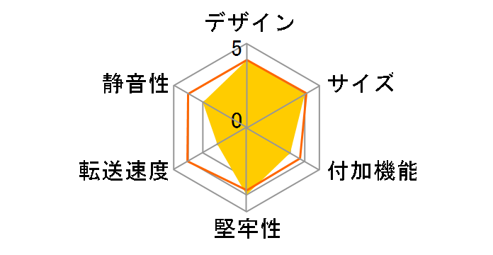 KMZ3-35SATA-BK [�u���b�N]�̃��[�U�[���r���[